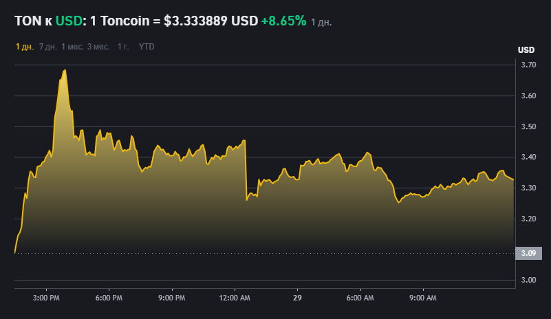Це фейк! Маск публічно принизив Дурова через Grok у Telegram